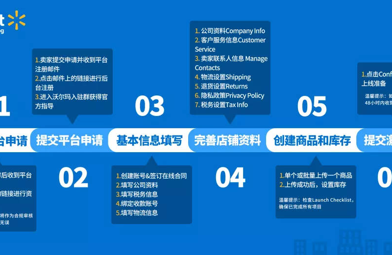 沃尔玛入驻流程指南