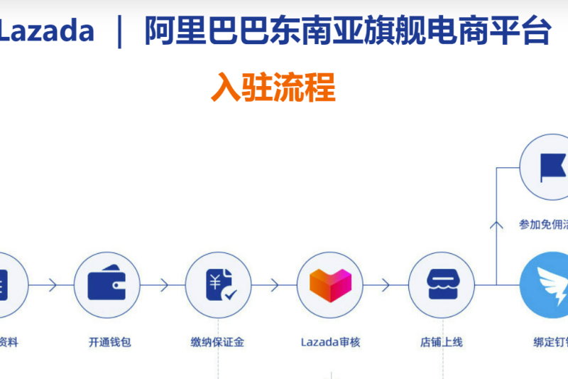 Lazada 入驻流程与条件详解