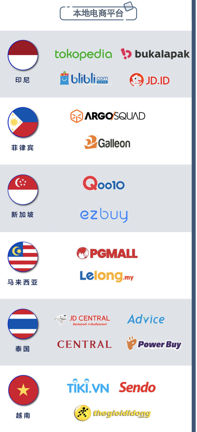 Lazada Logo