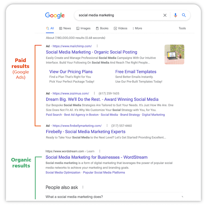 Google广告投放流程