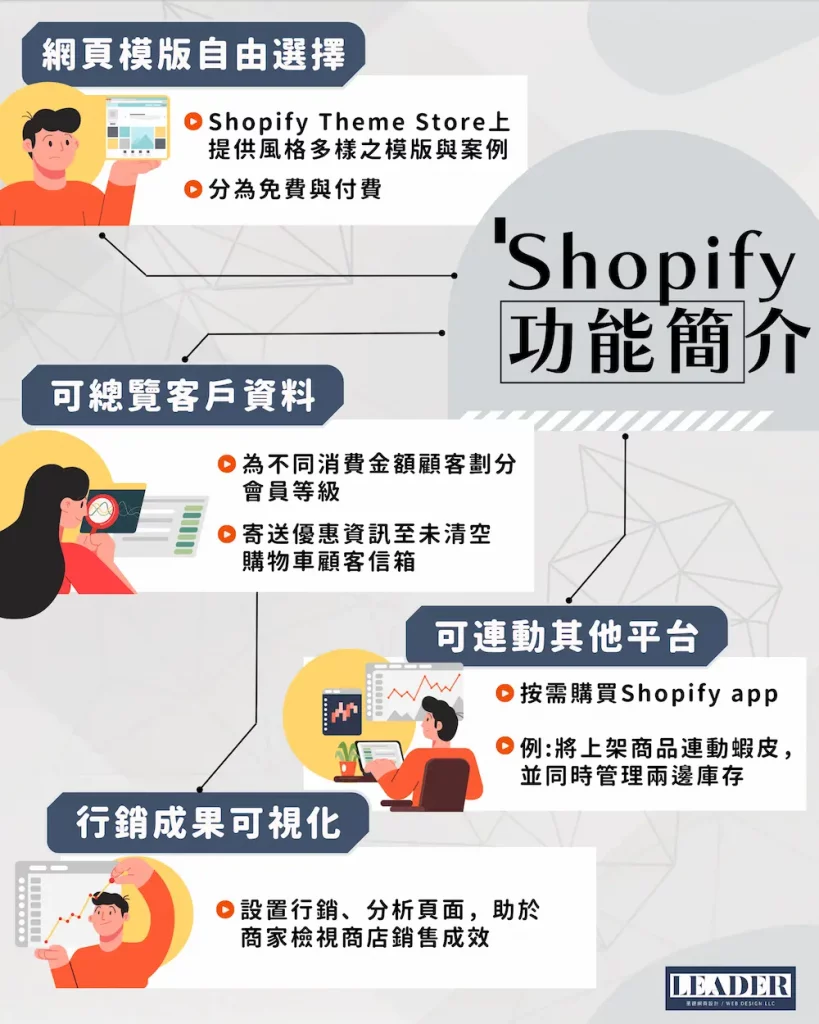 Shopify独立站示例